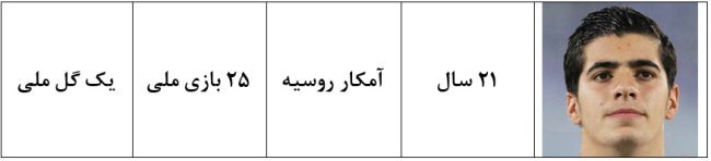 همراه با ملی پوشان ایران در جام جهانی 2018؛ بخش یازدهم سعید عزت اللهی