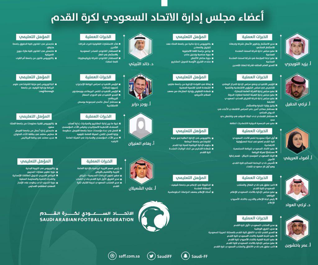 الفواز رئیس فدراسیون فوتبال عربستان شد