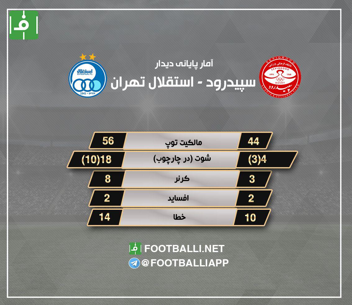 آمار پایانی دیدار دو تیم سپیدرود - استقلال