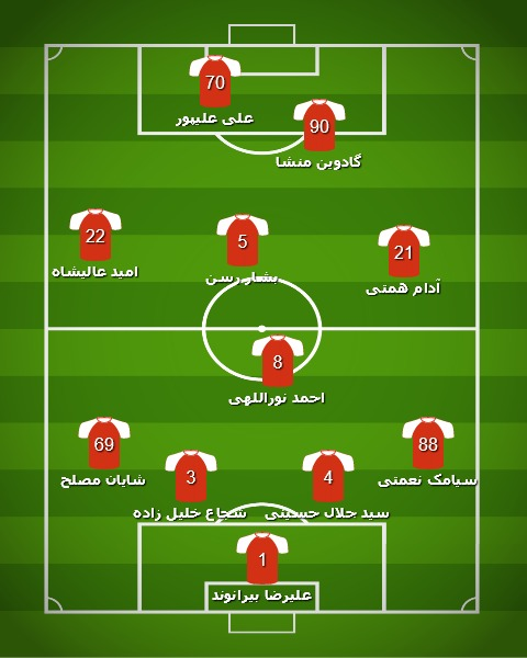 ترکیب احتمالی پرسپولیس مقابل السد