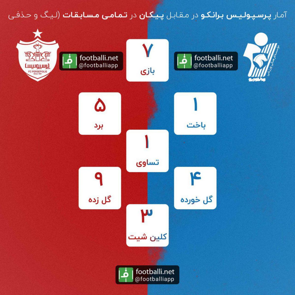 اینفوگرافی اختصاصی/ آمار پرسپولیس برانکو مقابل پیکان