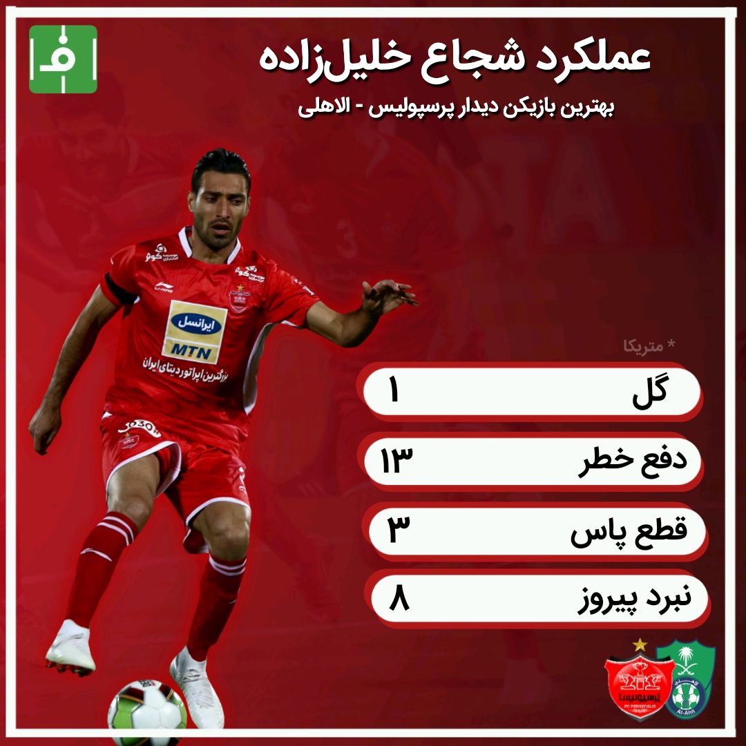 اینفوگرافی‌ اختصاصی/ عملکرد شجاع خلیل زاده در دیدار امشب پرسپولیس - الاهلی