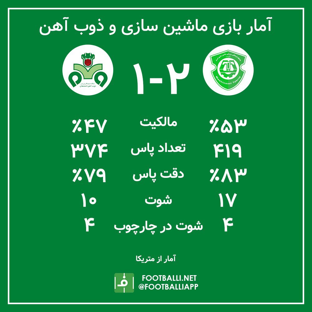 اینفوگرافی اختصاصی/ آمار بازی دو تیم ماشین سازی و ذوب آهن