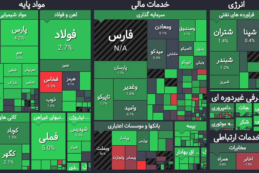 گزارش ویژه/ استقلال و پرسپولیس چطور وارد بورس می شوند؟