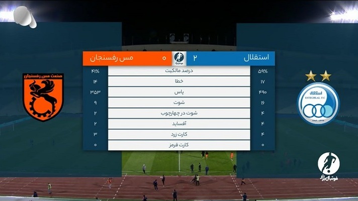 فوتبال برتر/ حواشی دیدار استقلال 2-0 مس رفسنجان