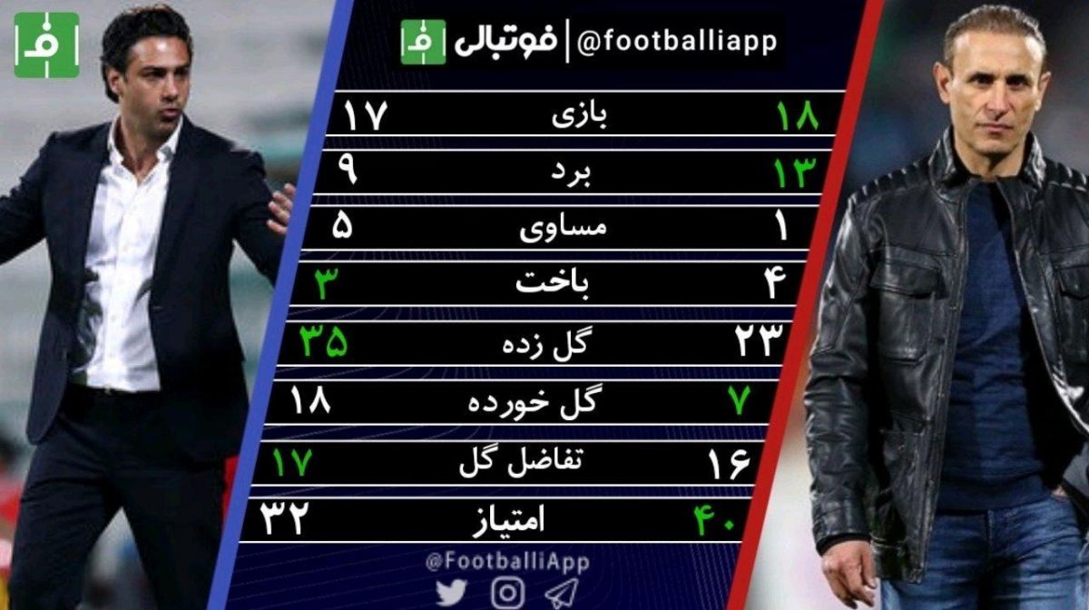 اینفوگرافی اختصاصی/ مقایسه عملکرد استقلال و پرسپولیس در فصل جاری به بهانه دربی امروز