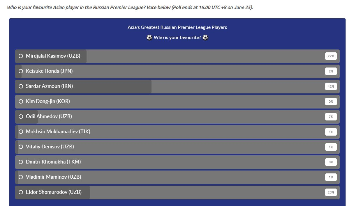 نظرسنجی AFC؛ آزمون بهترین بازیکن آسیایی تاریخ لیگ روسیه 