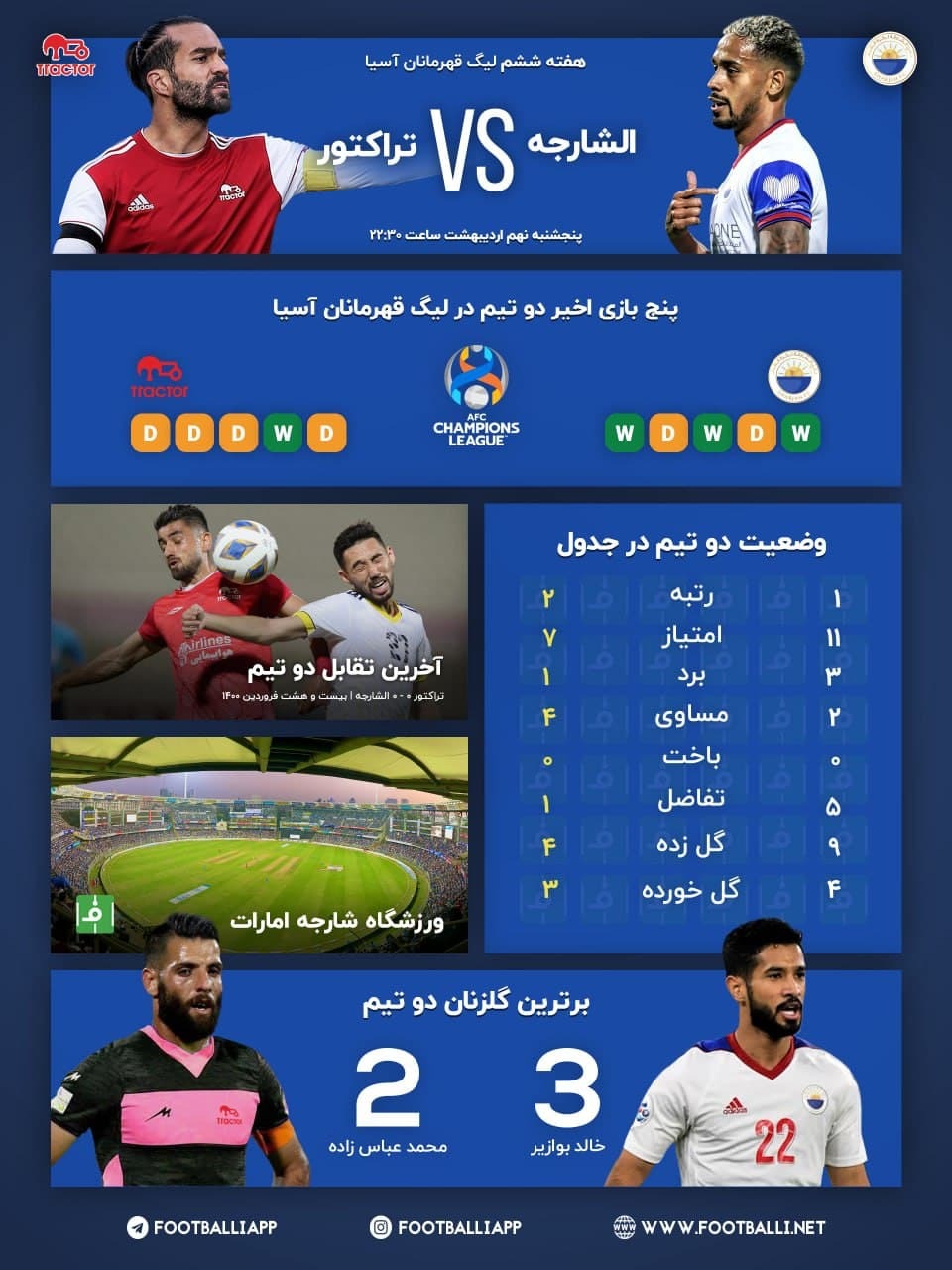 بررسی پنج بازی اخیر الشارجه و تراکتور در لیگ قهرمانان آسیا به بهانه دیدار امروز دو تیم