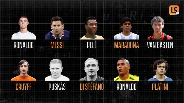 یک پروفسور ریاضی: رونالدو بالاتر از مسی و پله بهترین بازیکن تاریخ فوتبال