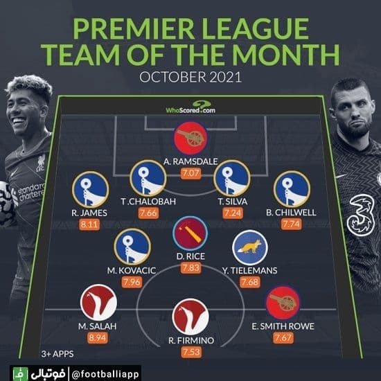 اینفوگرافی/ تیم منتخب ماه اکتبر لیگ برتر انگلیس؛ از نگاه هواسکورد