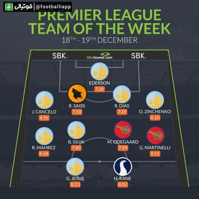 تیم منتخب هفته هجدهم لیگ برتر انگلیس از نگاه هو اسکورد