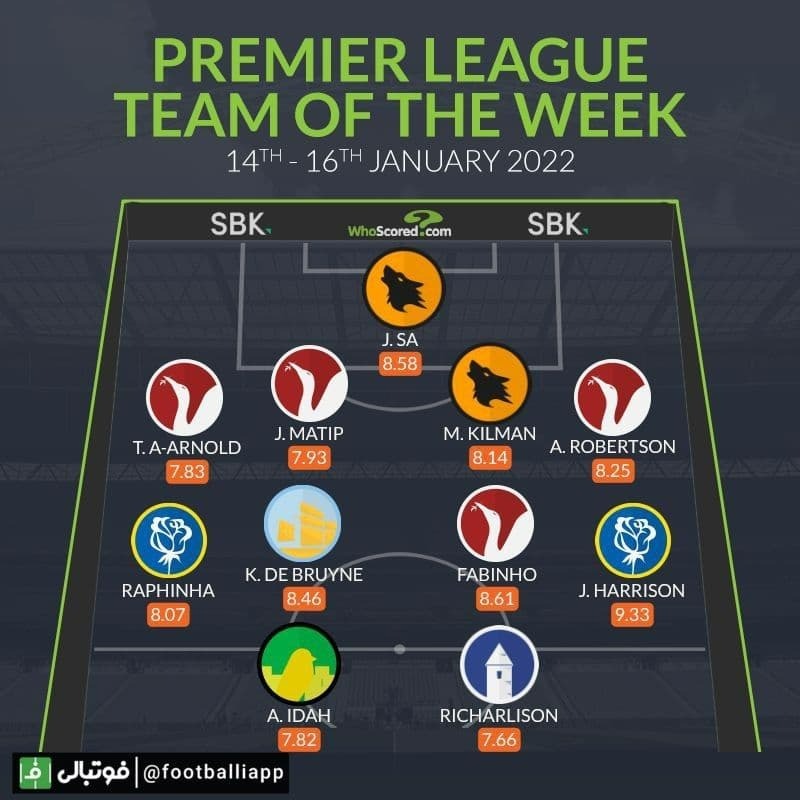 اینفوگرافی/ تیم منتخب هفته بیست و دوم لیگ برتر انگلیس از نگاه هواسکورد