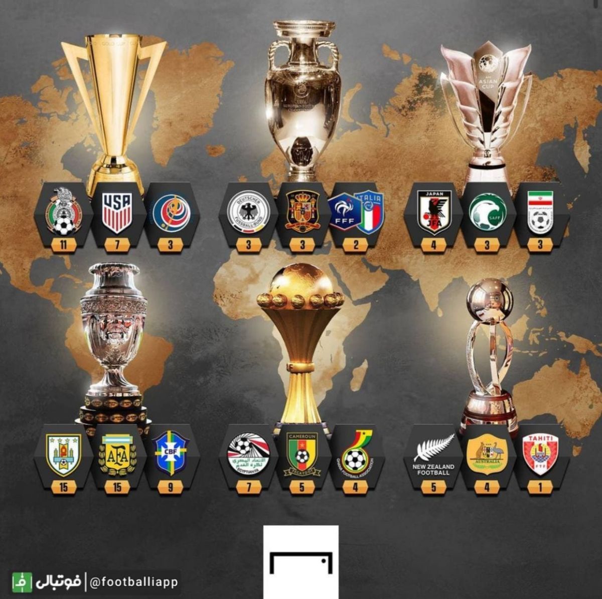 اینفوگرافی/ پرافتخارترین تیم‌ها در جام ملت‌های هر قاره