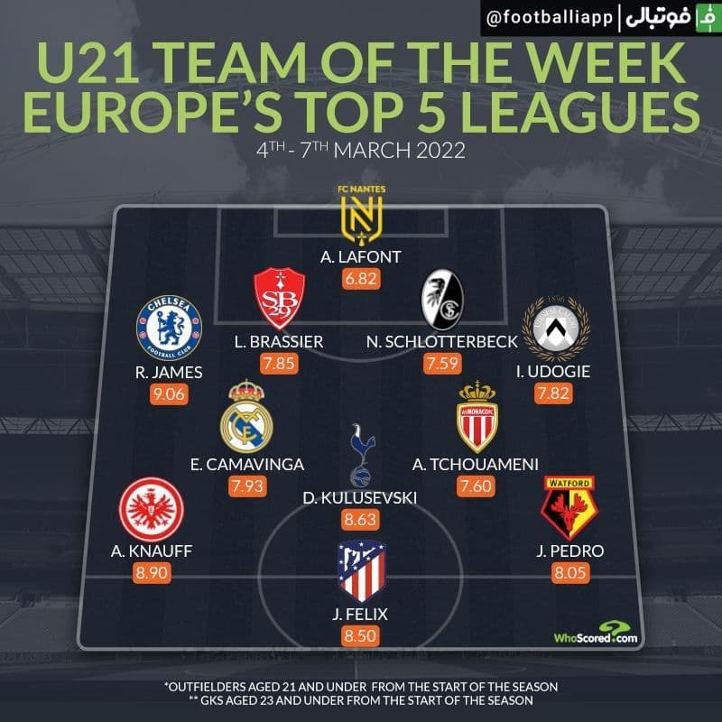 اینفوگرافی/ تیم منتخب بهترین بازیکنان 21 سال یا زیر 21 ساله های این هفته پنج لیگ معتبر اروپایی از نگاه هو اسکورد