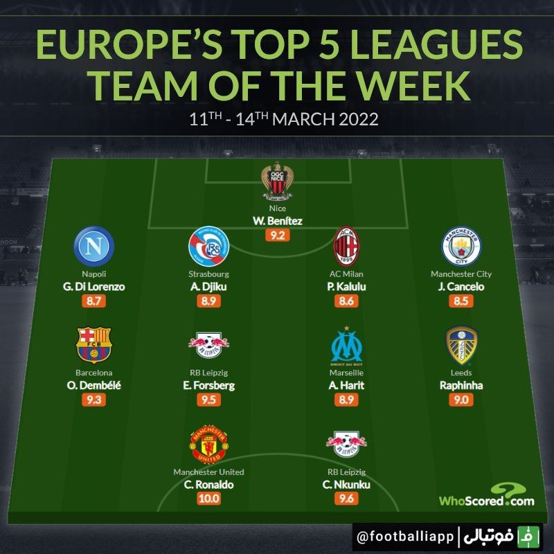 اینفوگرافی/ تیم منتخب این هفته پنج لیگ معتبر اروپایی از نگاه هو اسکورد