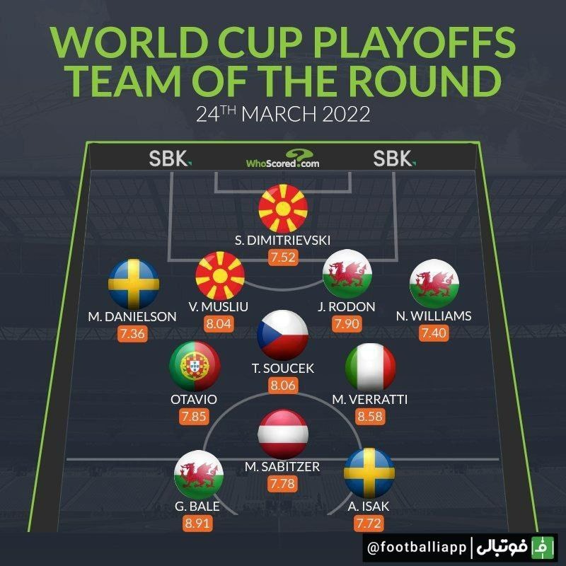 اینفوگرافی/ تیم منتخب مرحله پلی آف جام جهانی 2022 تا پایان هفته از نگاه هواسکورد