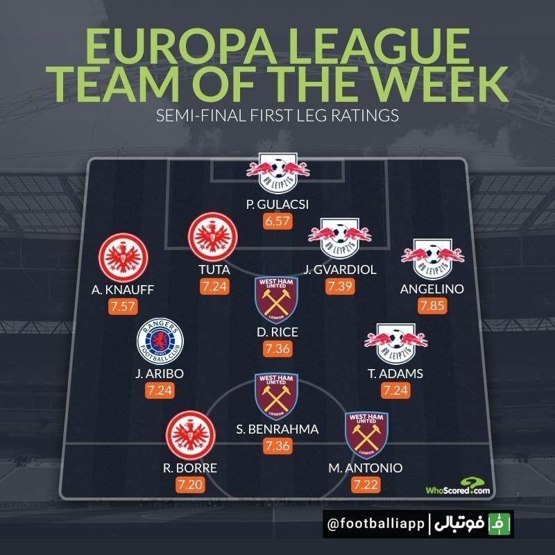 تیم منتخب دور رفت مرحله نیمه نهایی لیگ اروپا از نگاه هواسکورد