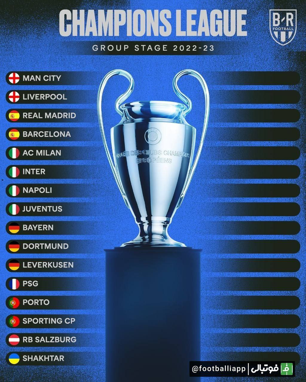 تیم‌هایی که حضور خود در فصل آینده لیگ قهرمانان اروپا را قطعی کرده‌اند