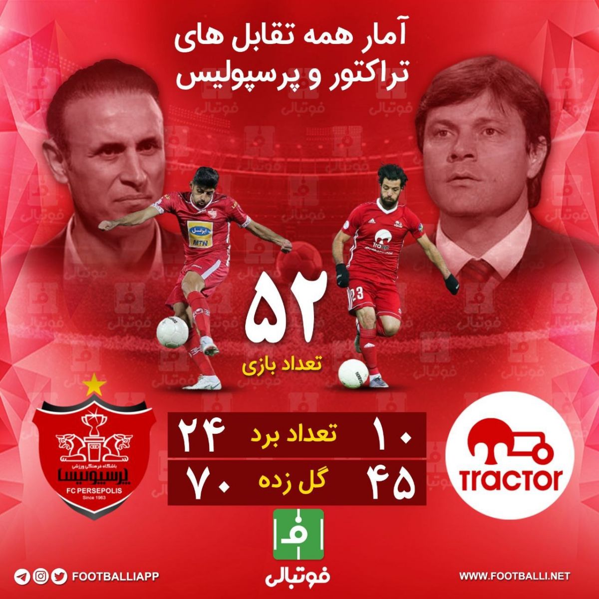 آمار همه تقابل‌های تراکتور و پرسپولیس