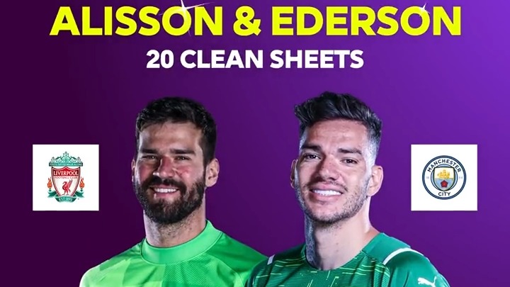 آلیسون و ادرسون برنده دستکش طلایی لیگ برتر با 20 کلین شیت در فصل 2021-2022