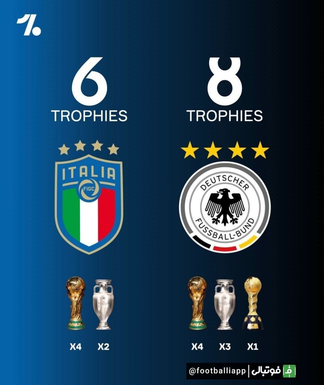 مقایسه افتخارات ایتالیا و آلمان در طول تاریخ؛ به بهانه دیدار امشب این دو تیم در لیگ ملتهای اروپا
