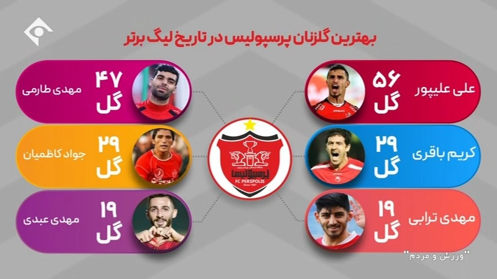 ورزش و مردم / موشن گرافی از رکوردهای پرسپولیس در لیگ برتر