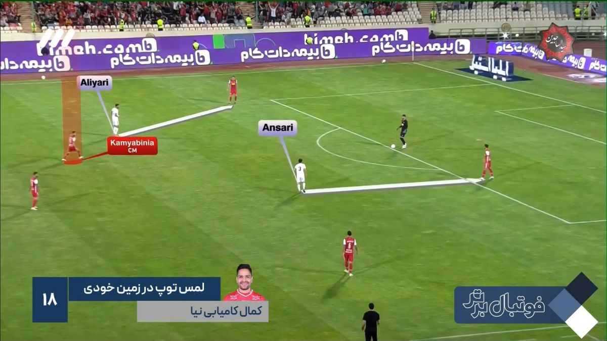 فوتبال برتر/ آنالیز بازی پرسپولیس 0-0 فولاد