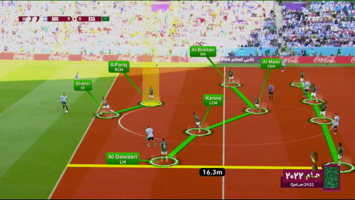 جام 2022/ تحلیل فنی برد عربستان مقابل آرژانتین