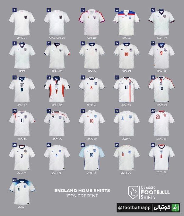 پیراهن های به یادمانی تیم ملی انگلیس از جام جهانی ۱۹۶۶ تا جام جهانی ۲۰۲۲ قطر