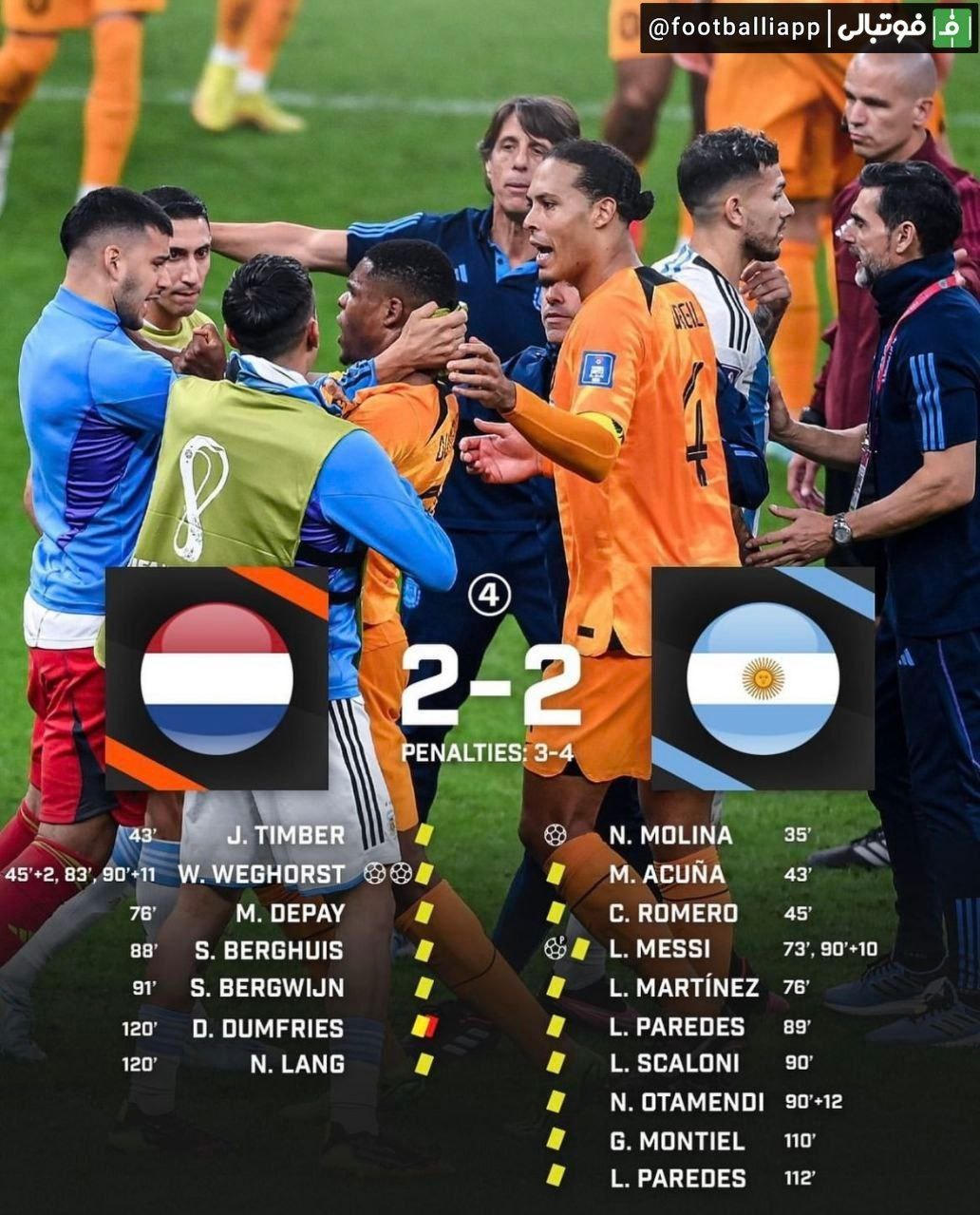 پر کارت ترین بازی تاریخ جام جهانی! متئو لاهوز داور بازی هلند و آرژانتین در این مسابقه 18 کارت از جیب خود درآورد