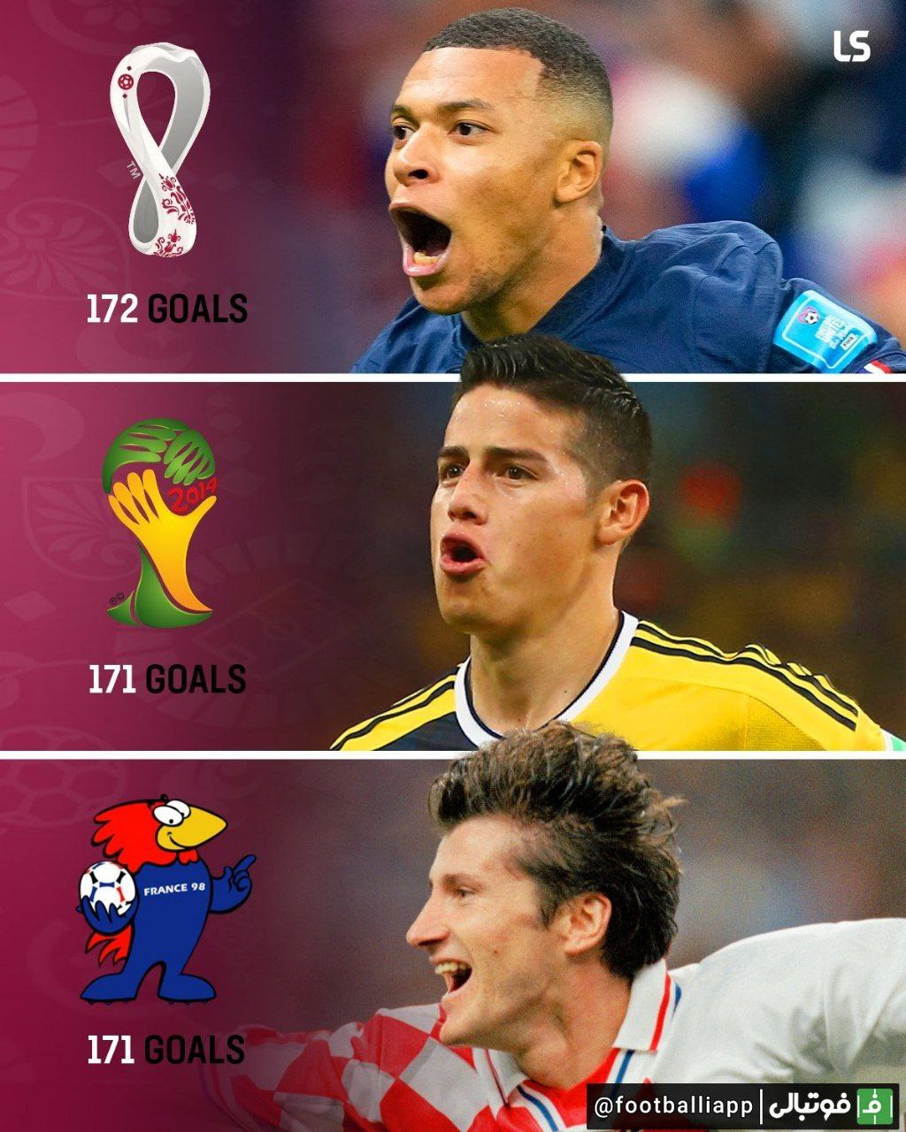 پر گل ترین جام جهانی های ادوار تاریخ