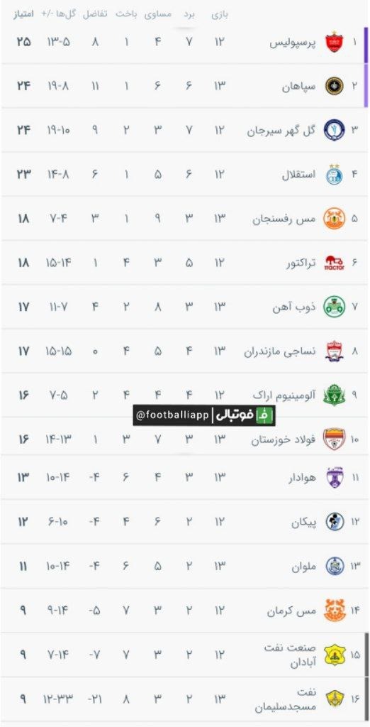جدول لیگ برتر فوتبال ایران پس از پایان دیدارهای روز اول از هفته سیزدهم