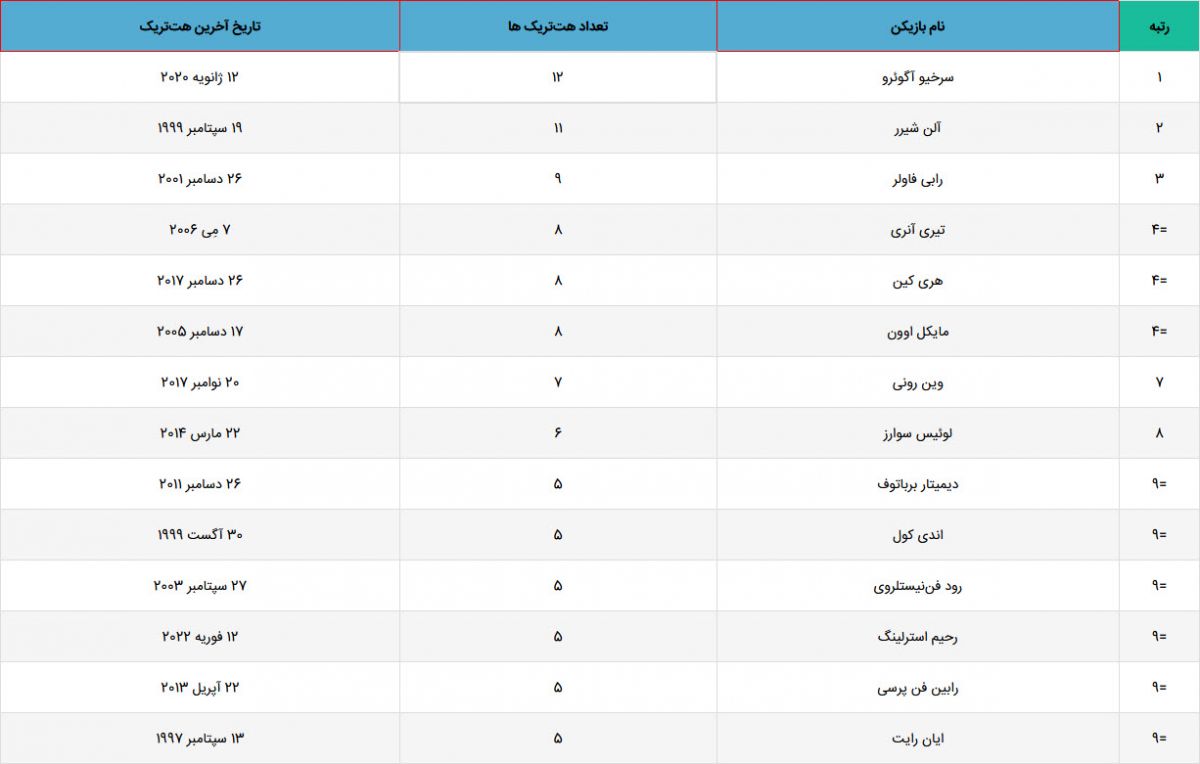 جدول رده بندی