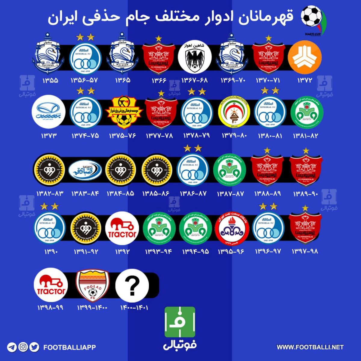 اینفوگرافی اختصاصی/ قهرمانان ادوار مختلف جام حذفی ایران