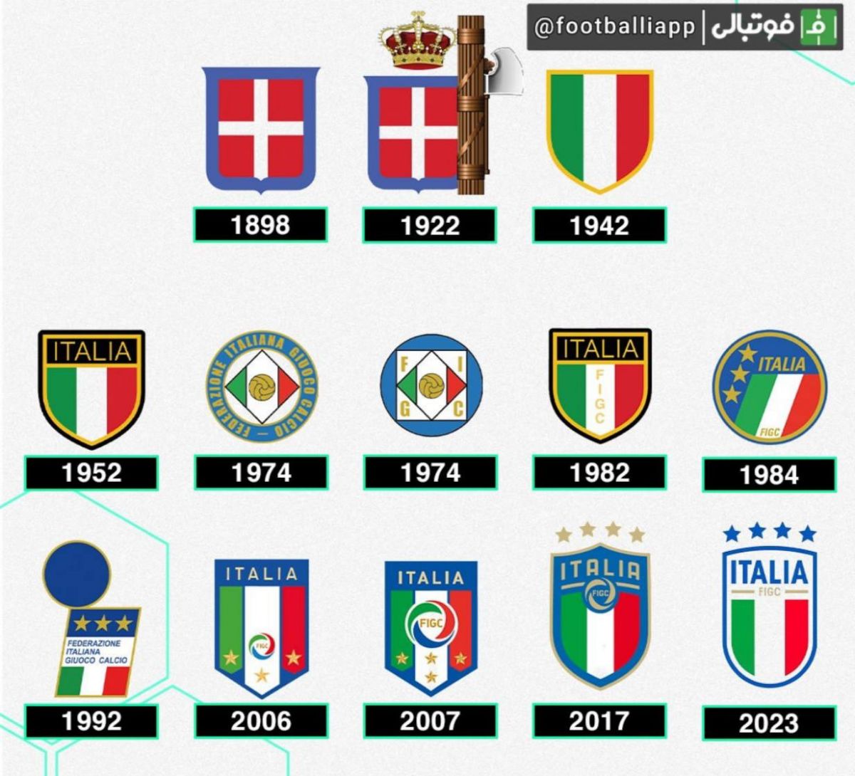 به بهانه رونمایی از لوگوی جدید فدراسیون فوتبال ایتالیا برای سال ۲۰۲۳؛ لوگوی فدراسیون فوتبال ایتالیا در گذر زمان