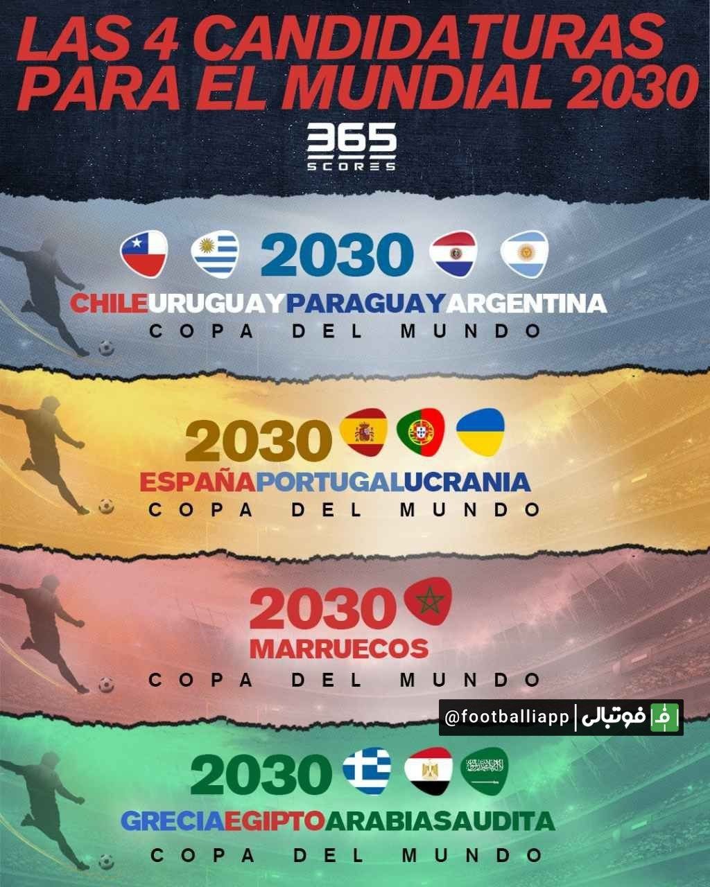 کشورهایی که تاکنون درخواست میزبانی جام جهانی ۲۰۳۰ را داده‌اند