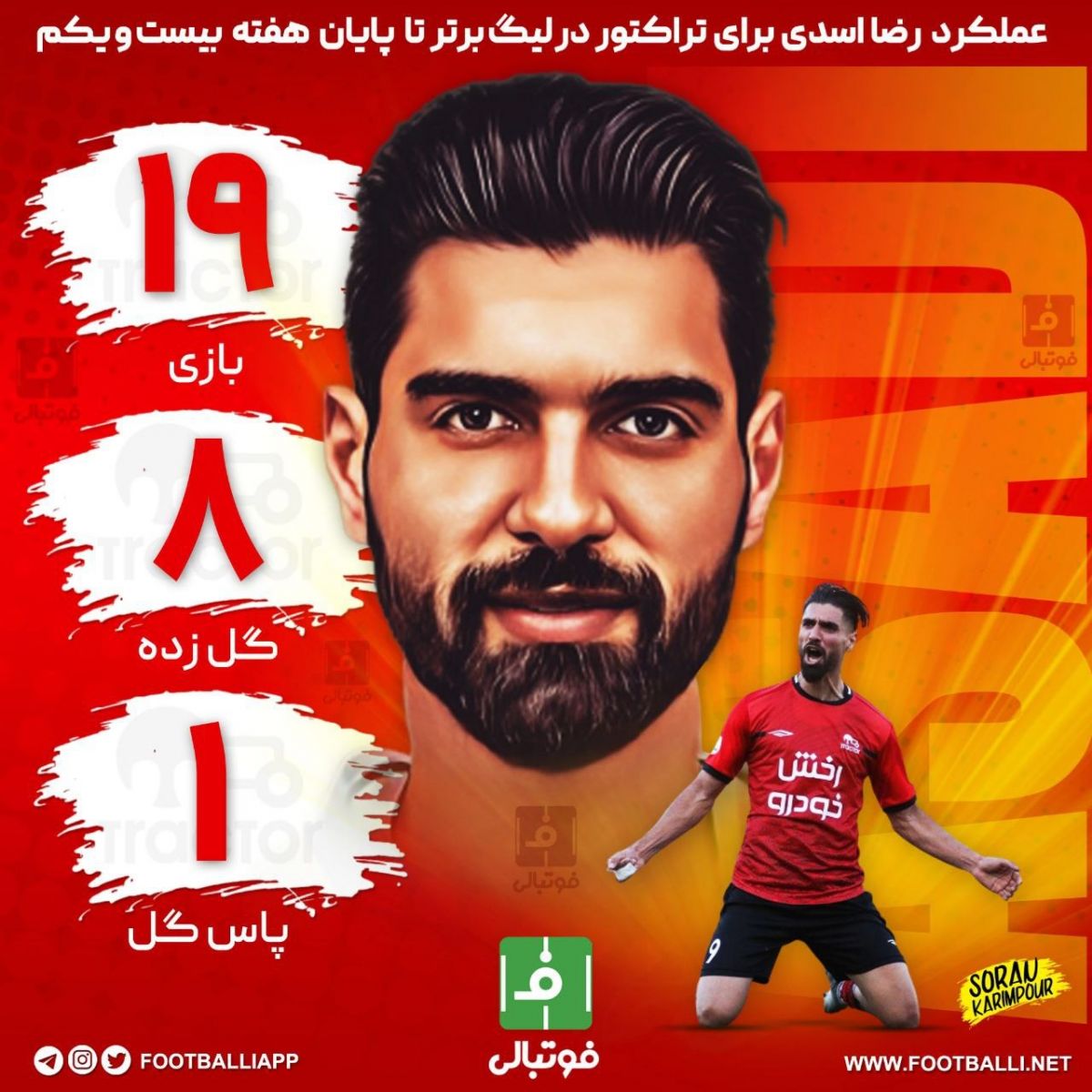 اینفوگرافی اختصاصی/ عملکرد رضا اسدی برای تراکتور در لیگ برتر تا پایان هفته بیست و یکم