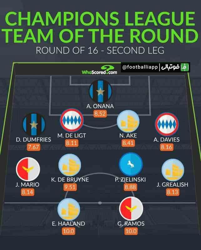 ترکیب منتخب دور برگشت یک هشتم نهایی لیگ قهرمانان اروپا از نگاه هواسکورد