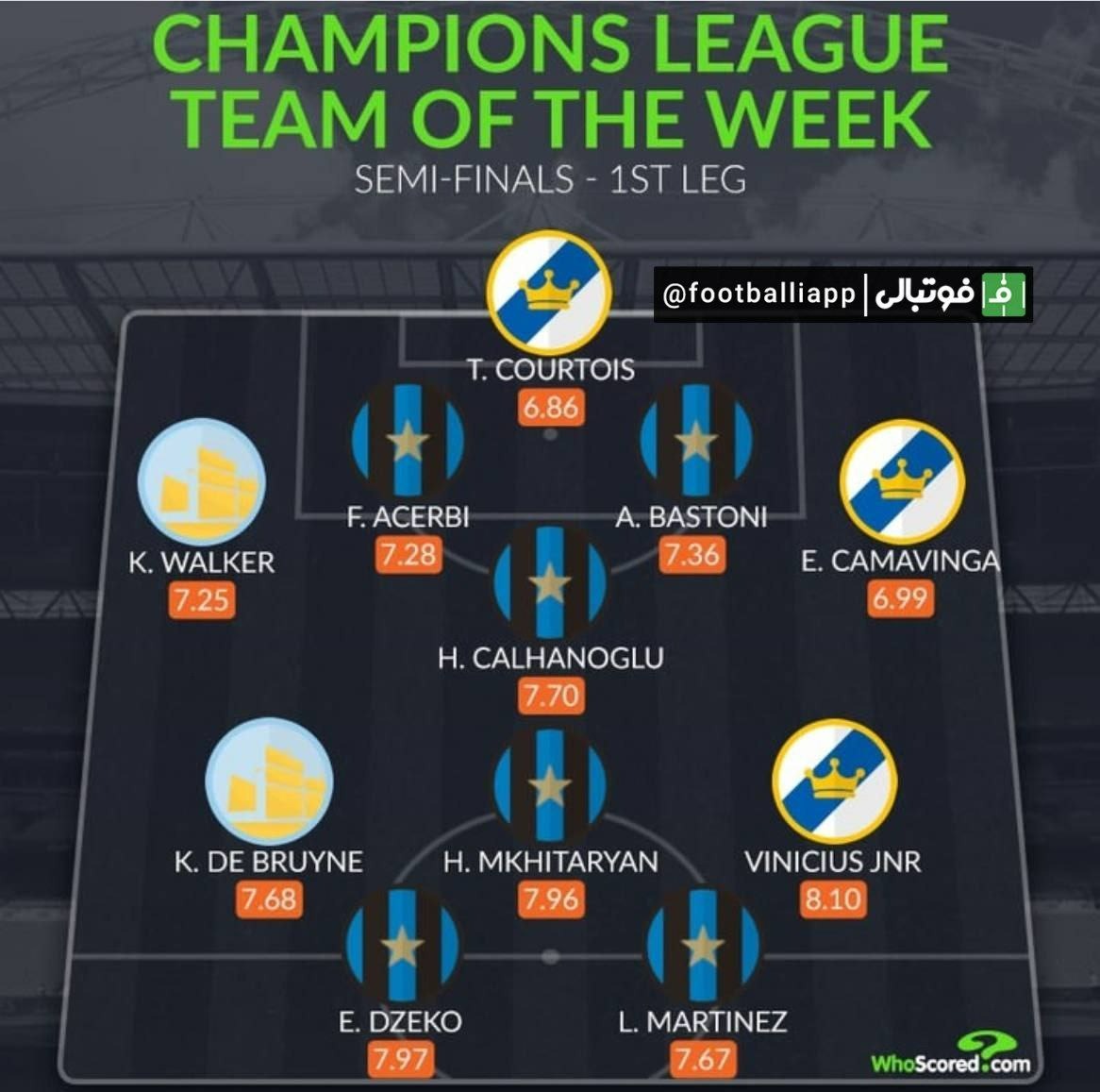 اینفوگرافی/ تیم منتخب مرحله رفت نیمه نهایی لیگ قهرمانان اروپا از نگاه هواسکورد