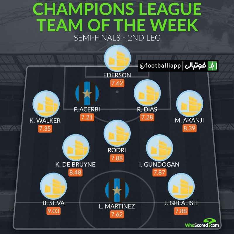 اینفوگرافی/ ترکیب منتخب دور برگشت مرحله نیمه نهایی لیگ قهرمانان اروپا از نگاه هواسکورد