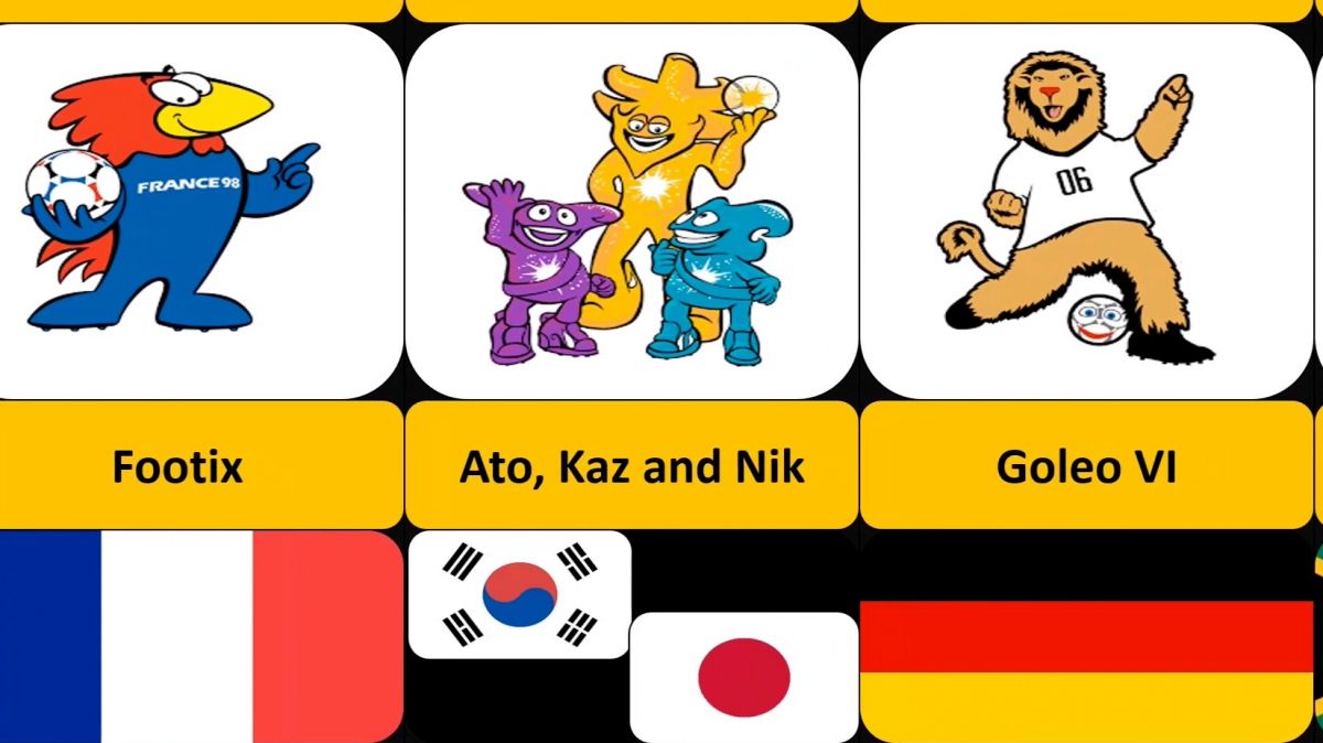 کاراکترهای انیمیشنی و کارتونی کشورها