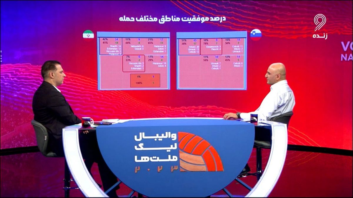 لیگ ملت های والیبال/ تحلیل شکست ایران مقابل اسلوونی