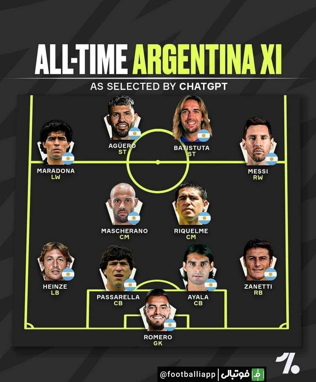 اینفوگرافی/ ترکیب منتخب از برترین بازیکنان تاریخ فوتبال آرژانتین از نگاه هوش مصنوعی CHATGPT
