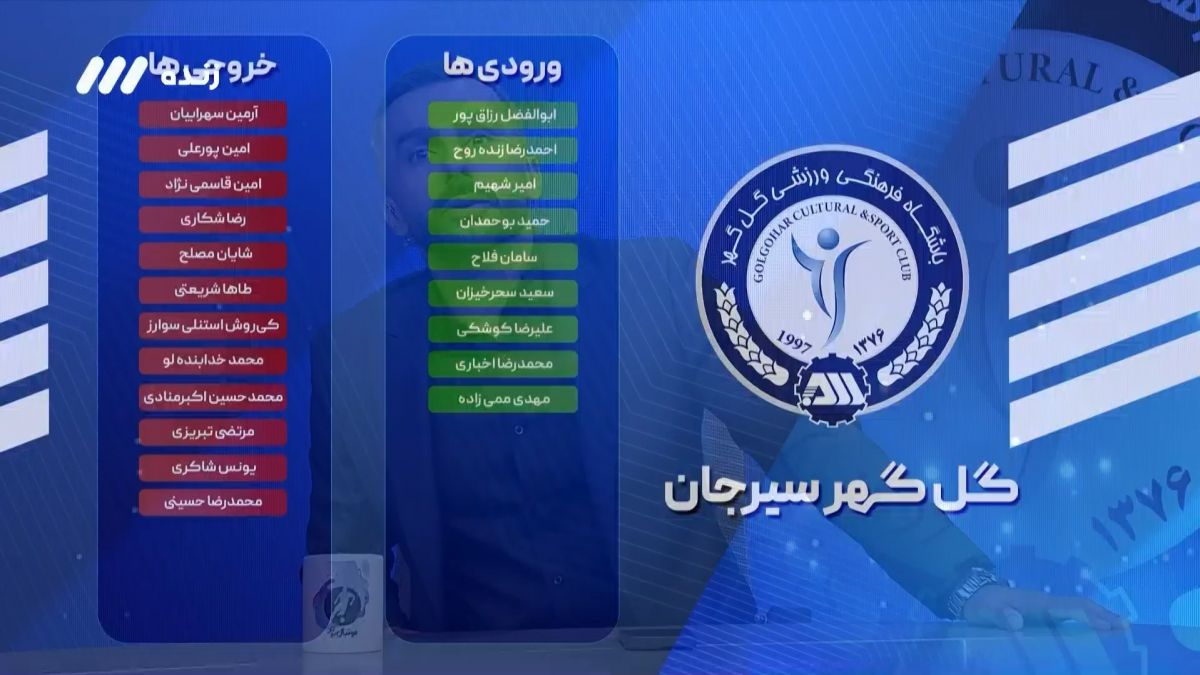 فوتبال برتر/ ورودی و خروجی آلومینیوم اراک، گل گهر، نفت آبادان و استقلال خوزستان در نقل و انتقالات لیگ بیست و سوم