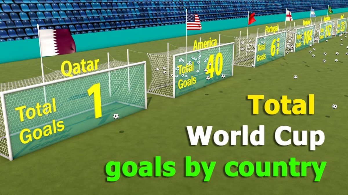آمار گلهای جام جهانی به تفکیک کشورها از سال 1930 تا 2022