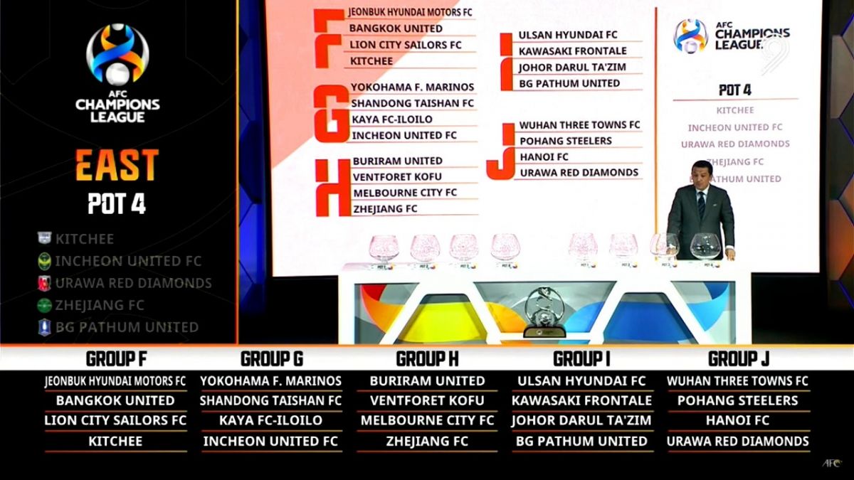 مراسم کامل قرعه کشی لیگ قهرمانان آسیا بخش شرق آسیا در فصل 23-2022
