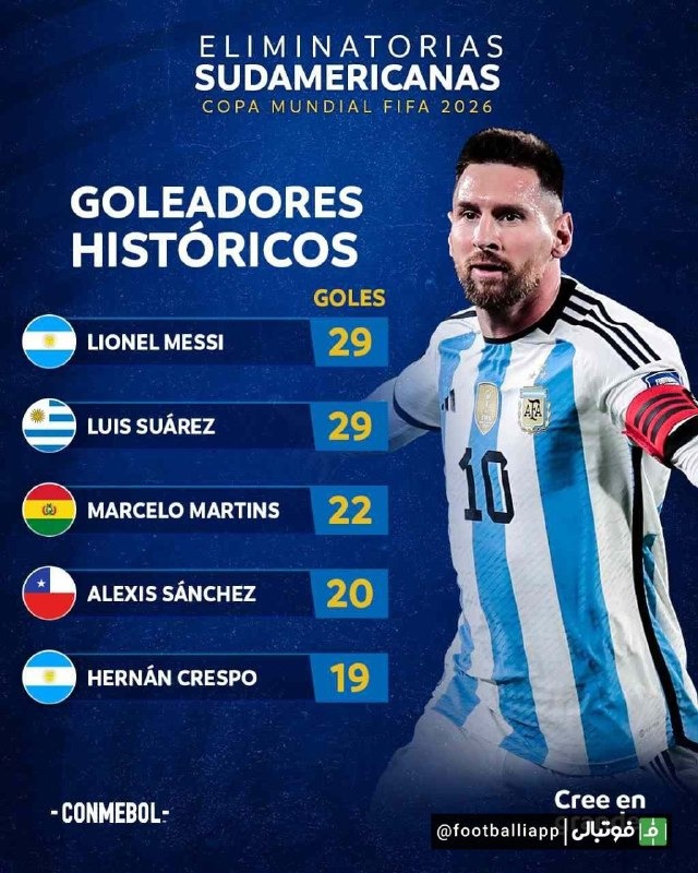 رکوردداران گلزنی در مقدماتی جام جهانی منطقه آمریکای جنوبی