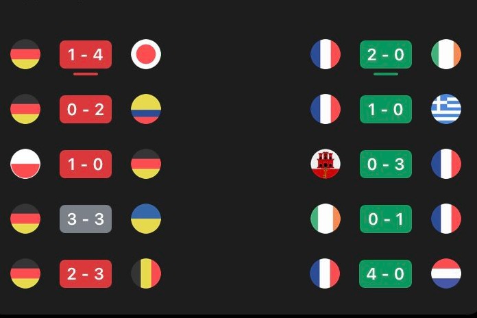 تفاوت نتایج آلمان و فرانسه در پنج بازی اخیر
