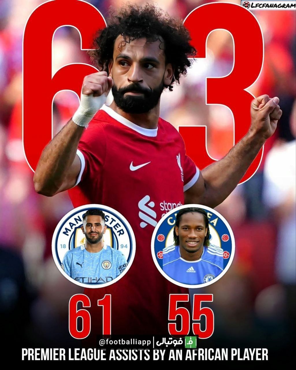 محمد صلاح با ۶۳ پاس گل بالاتر از محرز و دروگبا به بهترین پاسور آفریقایی تاریخ لیگ برتر تبدیل شد.
