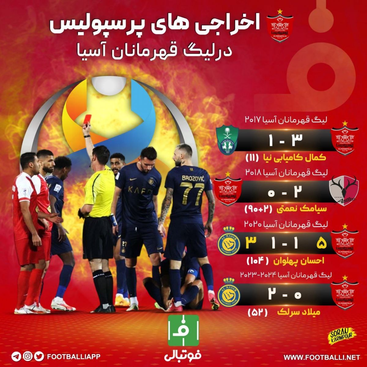 اخراجی های پرسپولیس در لیگ قهرمانان آسیا